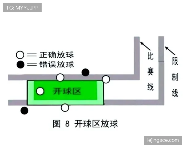 半场开球规则全面拆解：何时必须重新开球？