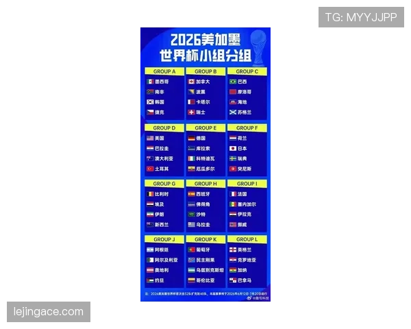 2026世界杯48支球队分12个小组赛制详解与32强晋级规则